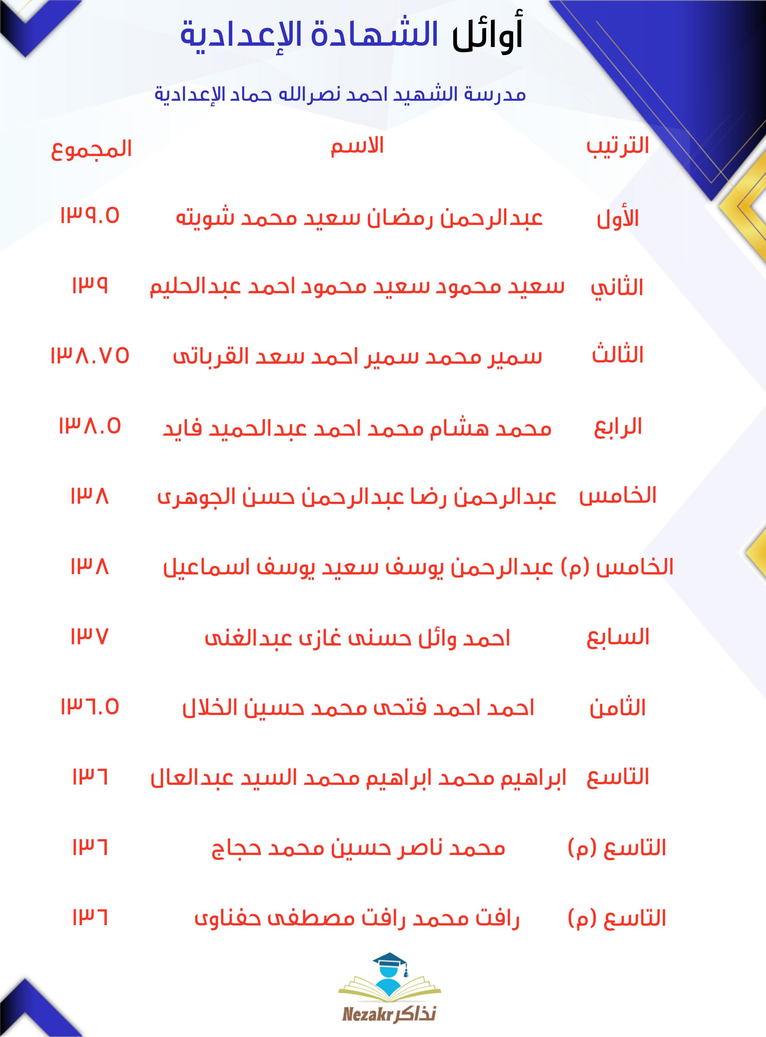 قائمة الأوائل  